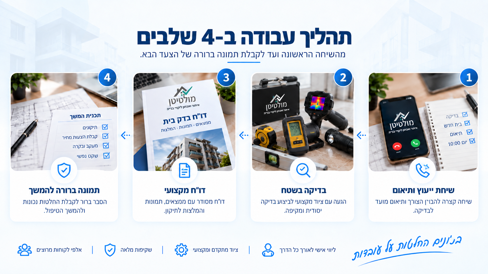 שיחת ייעוץ ותיאום מועד לבדיקה
